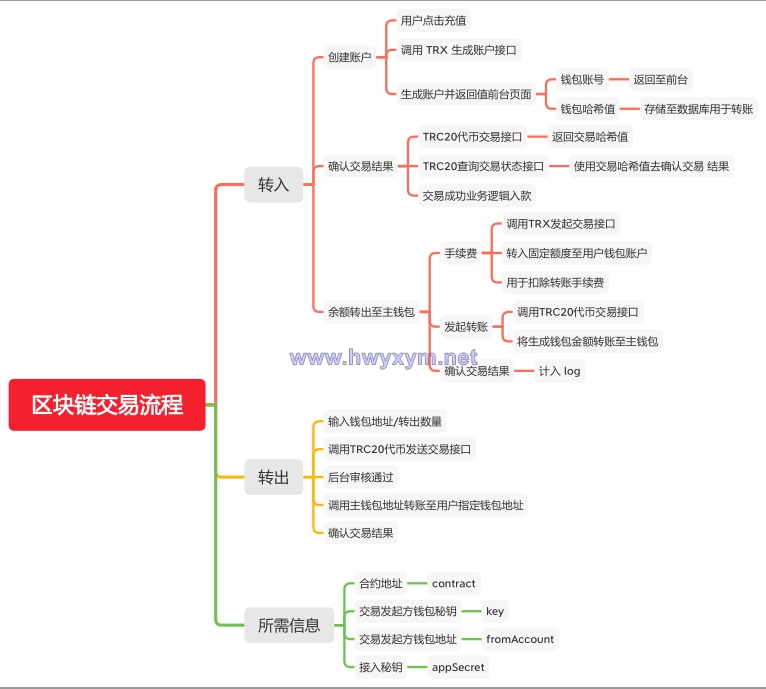 经典版矿机系统/云矿机交易/虚拟币交易推广系统 - 海外优选源码-海外优选源码